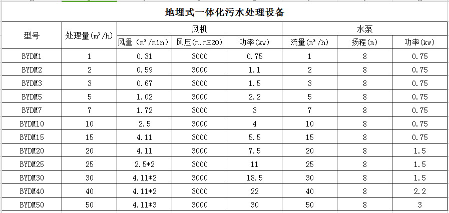 地埋式污水处理设备