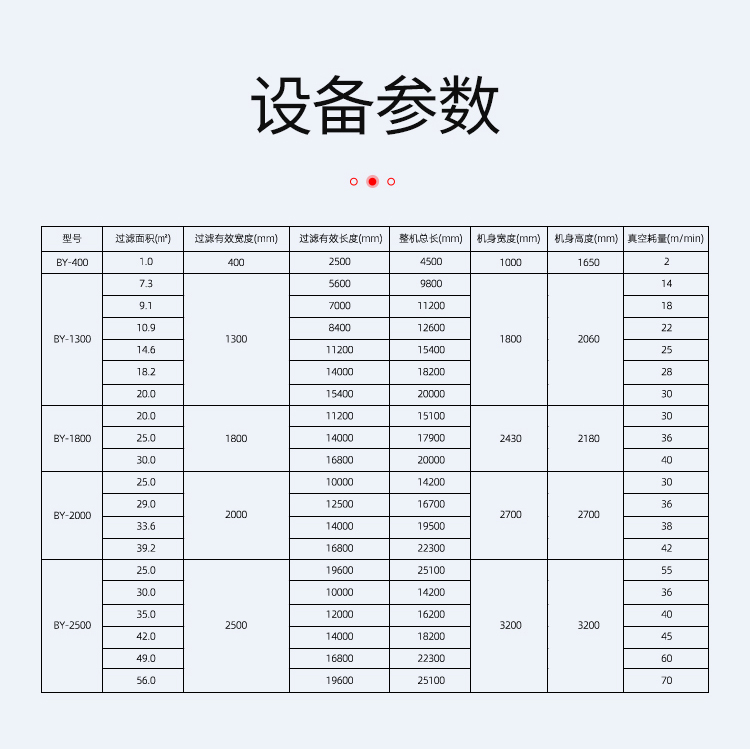 橡胶带式真空过滤机 橡胶带式真空过滤机