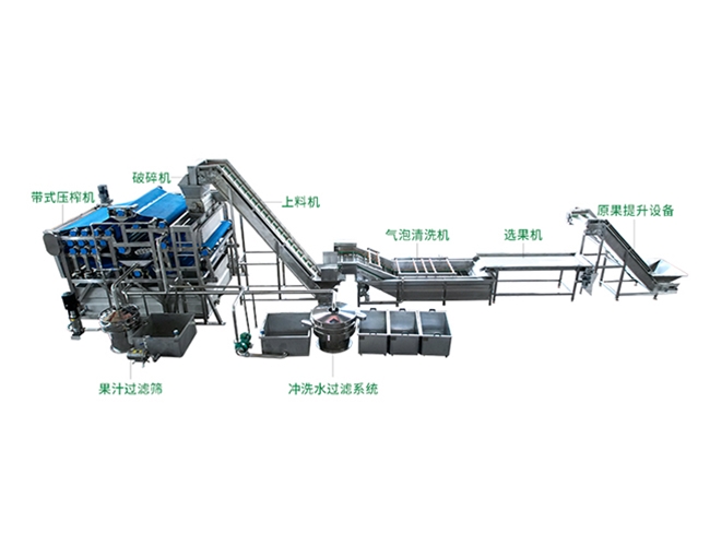 带式水果压榨生产线